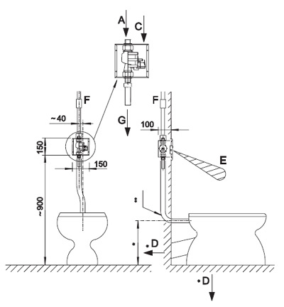 Figure - AUZ 3 sensor-controlled WC flushing system 