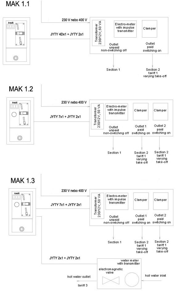 Figure - MAK 1 coin-operated credit control