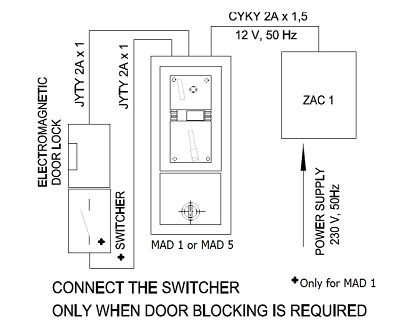 Figure - MAD 5 slot machine for door opening – wall-mounted